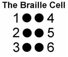 Braille cell with numbered dot positions
