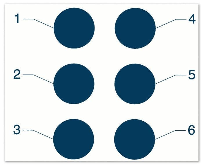 Numerical order for the dot positions in a braille cell Numerical order for the dot positions in a braille cell